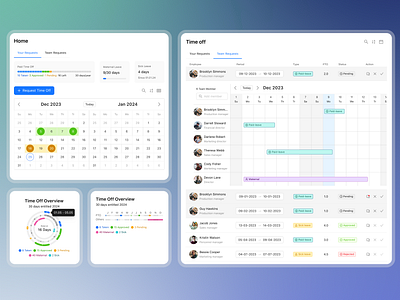 Time Off Management dashboard data viz management timeoff