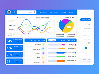 Data analytics for HR analysis analytic dashboad database hr