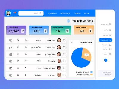 HR Dashboard analytic dashboad hr human