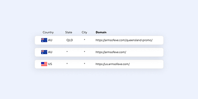 Web Doodle GeoRouter Rules Mockup geography geoip geolocation redirects rules simple webdoodle website
