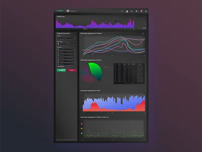 Darkside Analytics analytics chart chart design dark theme data data analytics data chart data monitoring data trends graph ui healthcare product design productdesign ui uxui