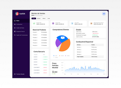 UX - Gas Station Software dashboard dashboard ui design illustrator ui ux web