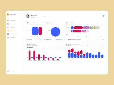 report page dashboard