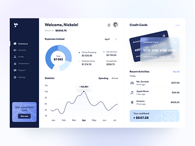 Financial control - Web app analysis application arounda b2b bank app charts concept dashboard figma finance fintech graph money payment saas statistics transactions ui ux web app