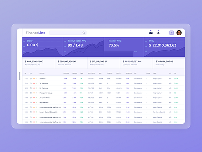 FinanceLine chart dashboad data datavisualization finance graphic