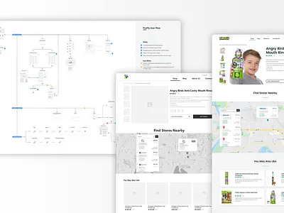 E-commerce Website Redesign for Firefly ecommerce kids product design strategy toothbrush toothpaste ui ui design user experience design user flow user interface user interface design ux website design website redesign wireframing