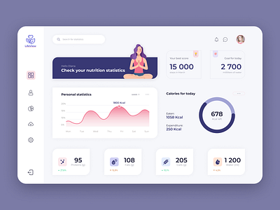 Dashboard UI Design clean concept dashboad dashboard ui design figma illustration ui ux web webdesign website