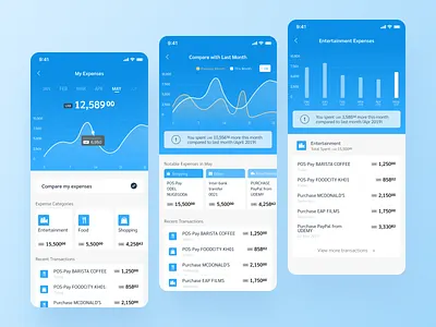 Expense tracking app concept app expese figma finance app money app ux