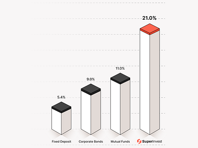 Bar Chart / Graph bar graph barchart data visualization designerdada hero section illustration landing page website