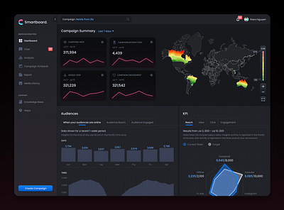 Marketing KPI Dashboard chart darkmode dashboard fitaro fitaro nguyen kpi marketing