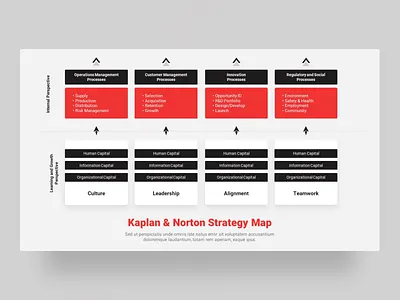 Business Strategy - PowerPoint Presentation Template business business strategy chart clean creative design graphics icons infographic map powerpoint powerpoint template pptx presentation professional layouts slides strategic design strategy tables