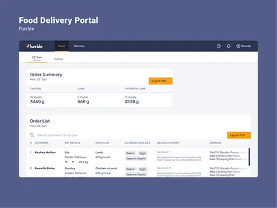 Furrble Food Portal - Admin Dashboard app dailyui dashboard data design desktop flat interface minimal table ui ux