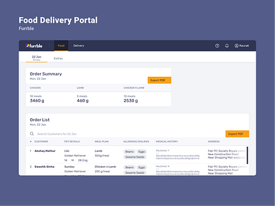 Furrble Food Portal - Admin Dashboard app dailyui dashboard data design desktop flat interface minimal table ui ux