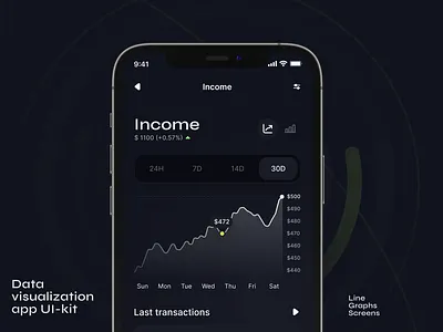 Data visualization app UI-kit | Line Graphs app app design bars charts data visualization design system graphs line graphs ui ui kit ux
