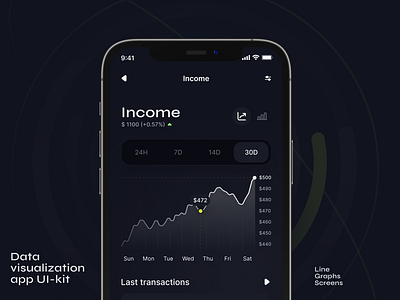 Data visualization app UI-kit | Line Graphs app app design bars charts data visualization design system graphs line graphs ui ui kit ux