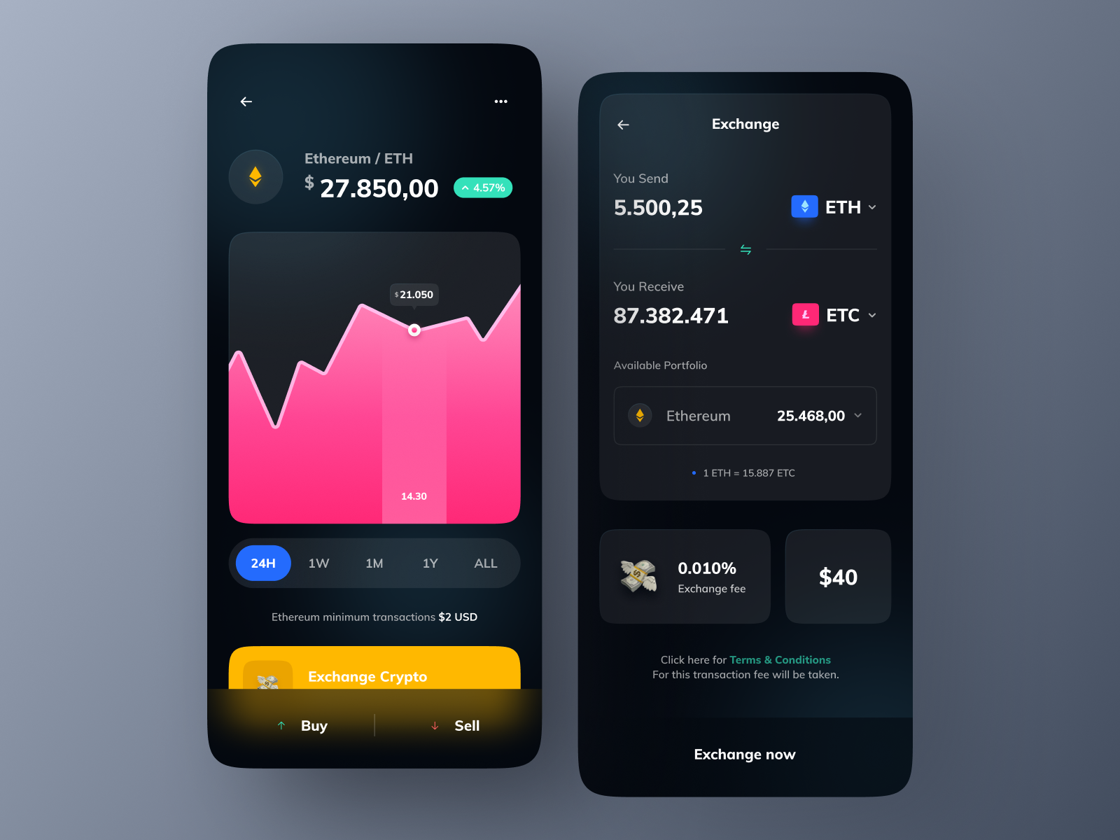 Crypto Exchange App by Risang Kuncoro ® for Plainthing Studio on Dribbble