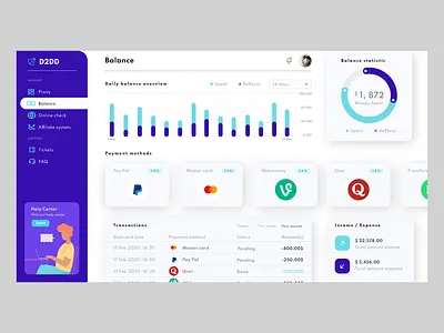 Dashboard D2DD adobe xd dashboard ui design minimal practice