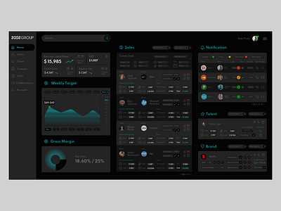 Admin Dashboard for Social Media Business adobe xd dark theme dashboard ui design practice social media web dashboard