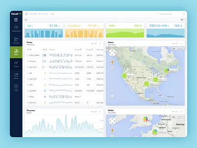 Visual concept for Visual-KPI barchart concept dashboard dashboard ui design interface linechart new concept new ui table ui web app widgets