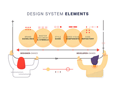 Design System Elements - Adobe animation app design branding collaboration design design system design thinking developer illustration illustrator infographic minimal outlined people ui ui design ux ux ui vector website