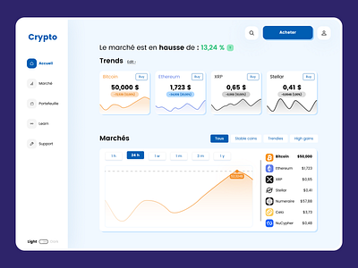 Crypto Dashboard crypto cryptocurrency dashoard design fintech french ui uidesign ux uxdesign webdesign website