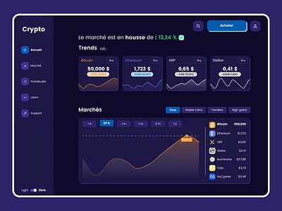 Crypto Dashboard Darkmode crypto cryptocurrency darkmode dashboard design fintech ui uidesign ux uxdesign webdesign website