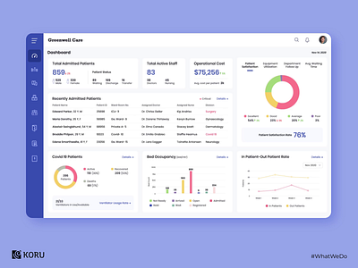 Interaction for Bed Occupancy Module in Hospitals dashboard dashboard design dashboard ui enterprise ux healthcare healthcare app healthcare application healthcare dashboard healthcare ux healthtech ux hospital app illustrator interaction interaction design microinteraction patient engagement ui ux ux uxdesign uxui