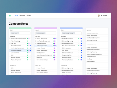 Skill ID, Compare Roles comparison data data visualization digital design emsi product product design skills ui ux user interface