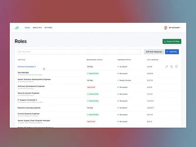 Skill ID Roles hr product design roles skills
