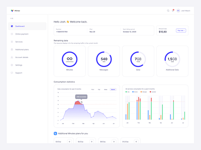 Dashboard UI clean ui flat design graphics uidesign uiux uxdesign visual design white background