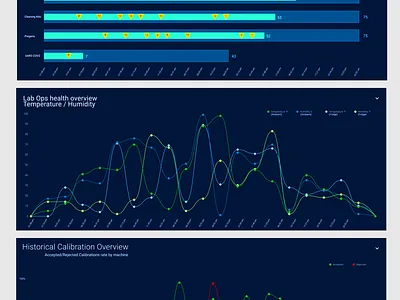CloudLab 3.X Dashboard for CLS Monitor health health app health dashboard health monitor healthcare lab monitor