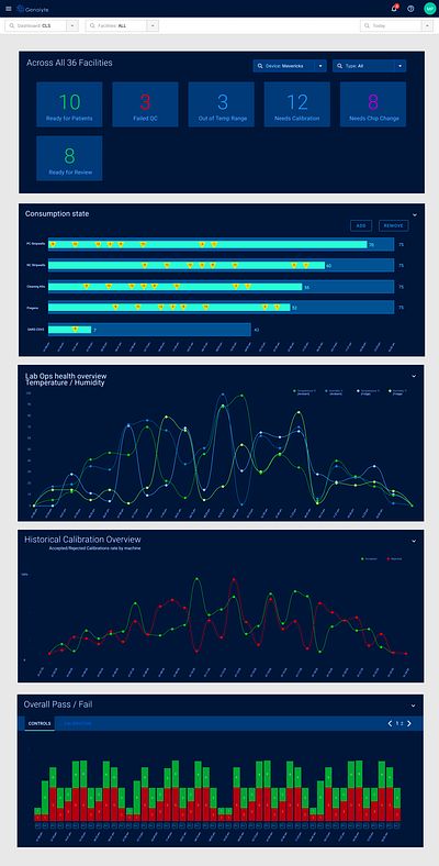 CloudLab 3.X Dashboard for CLS Monitor health health app health dashboard health monitor healthcare lab monitor