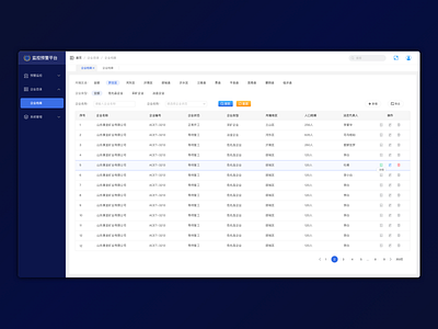 Dribbble 数据可视化大屏表单 app design dashboard design ui 可视化 大屏 数据化 表单