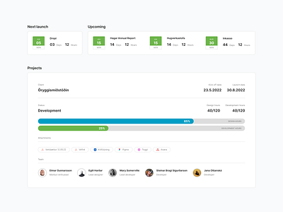 Project development UI attachment dashboard data date iceland progress project statistics team ui