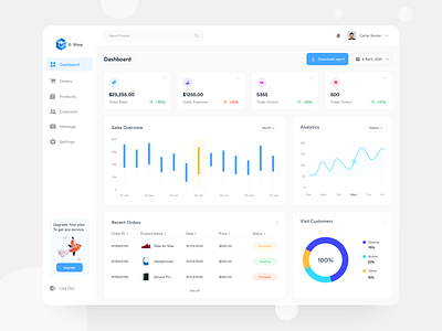 E-commerce admin dashboard admin dashboard analytics app branding chart customer list dashboard dashboard app dashboard cards dashboard design dashboard ui e commerce filter minimal design saas dashboard sales analytics sales list table user interface ux design web app