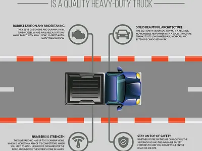 2021 Chevrolet Silverado HD Technology