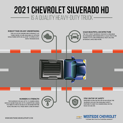 2021 Chevrolet Silverado HD Technology