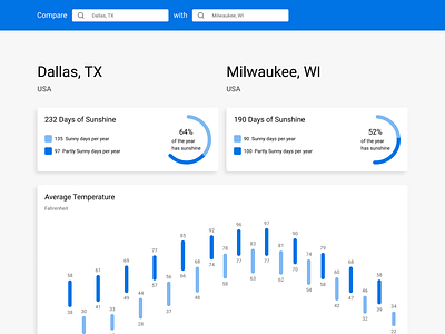nav data comparison data visualization figma made with figma navigation navigation bar