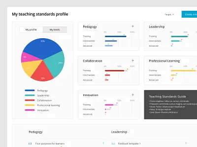 Learning Dashboard app dashboard interface learning learning management system learning platform lms teaching tutorial ui ui design ux uxdesign web app