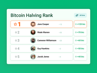 leader board ui uidesign
