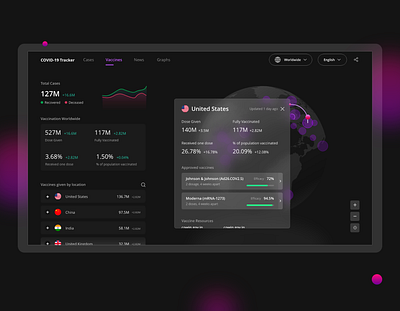 COVID 19 Vaccine Tracker covid19 dark ui dashboard dashboard ui