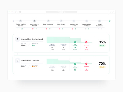 Course Step Analytics admin dashboard education enterprise enterprise ux fintech interface prototype saas software software design ui ux design ux designer web application web app design web app ui web app ux web application design web design