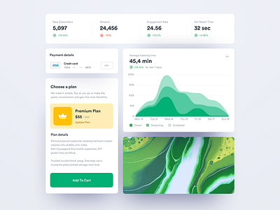 Dashboard UI Elements analytics app chart clean dashboard dashboard app dashboard ui design interaction ios iphone mobile product design saas software statistics streams ui ux web