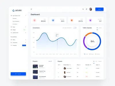 Dashboard chart dashboard dashboard design dashboard ui design statistics ui