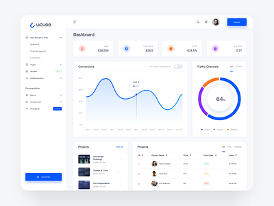 Dashboard chart dashboard dashboard design dashboard ui design statistics ui