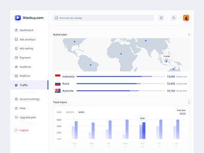 Iklankuy - Advertisment Management Dashboard - Part 3 advertise advertisement advertising advertisment app clean clean ui dashboard dashboard app dashboard design dashboard ui design dribbble freelance freelancer popular ui uiux