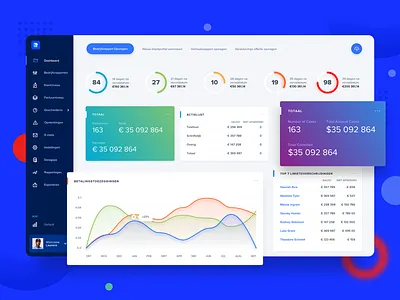 Risk Protector - Finance dashboard app admin chart charts clean colorful dashboard design design app desktop desktop app finance financial interface invoice ui ux web website