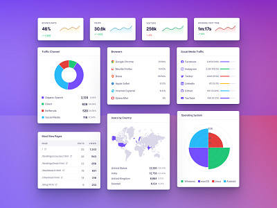 Analytics Widget Components for Dashboard admin template bootstrap admin template bootstrap theme dashboard ui subscription uidesign uikit ux web app web apps webdesign