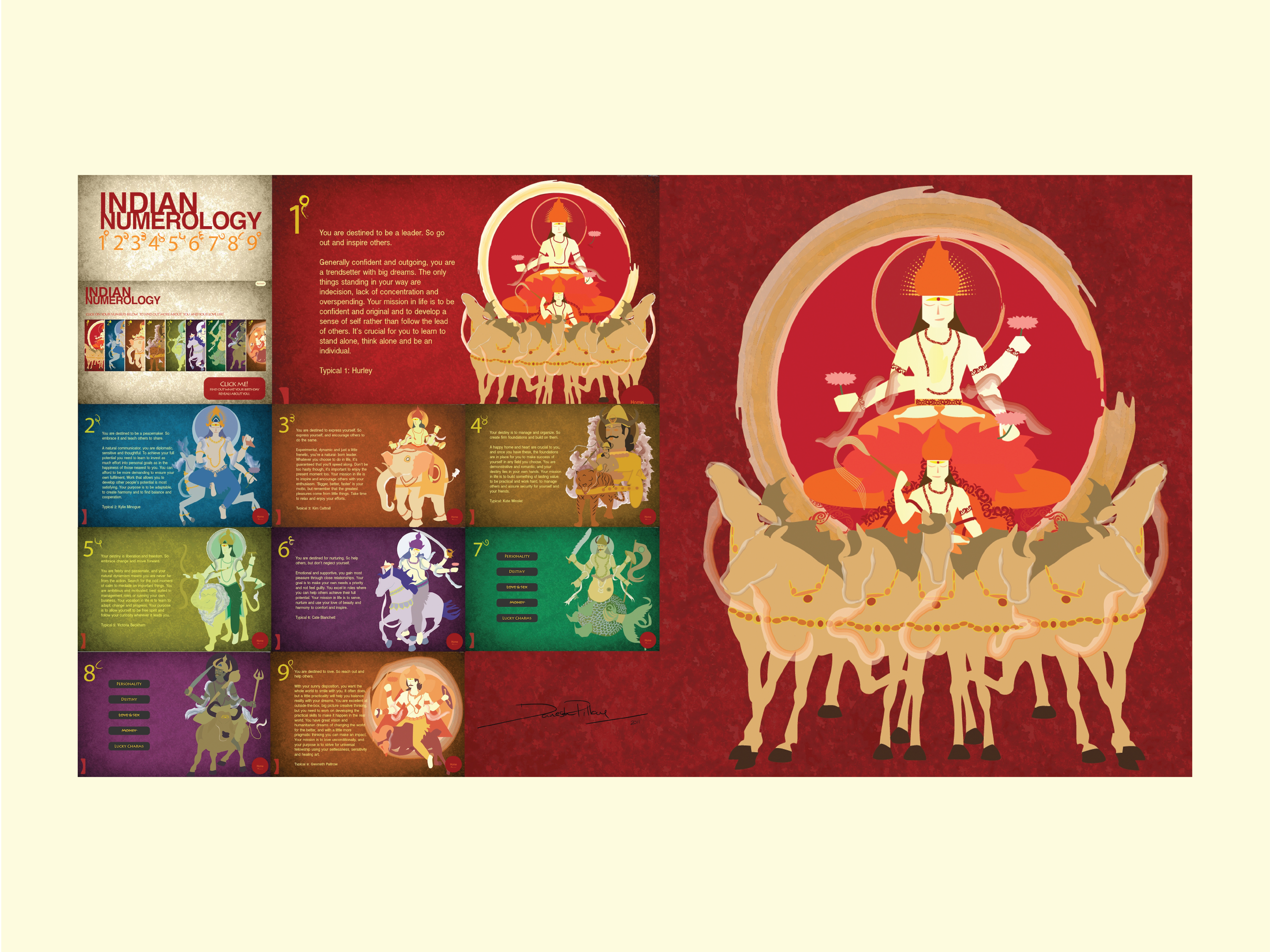 Example of Indian Numerology Interactive