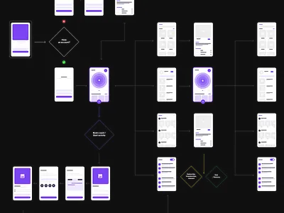 User-Flow Sample app userflow uxdesign